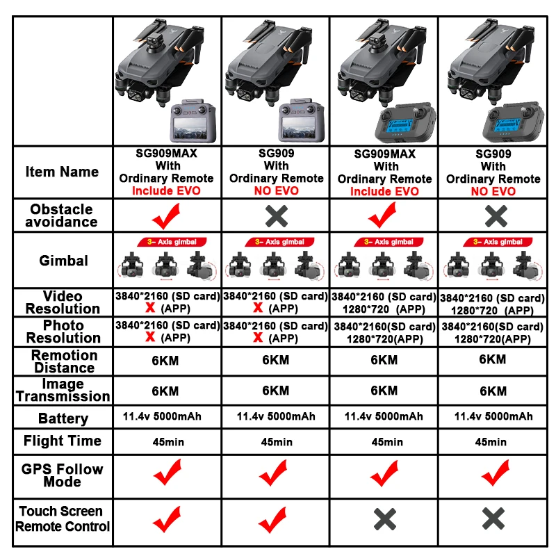 ZLL SG909 SG909MAX طائرة بدون طيار احترافية مع كاميرا 4K GPS 3-Axis Gimbal 360 تجنب العوائق شاشة تعمل باللمس FPV بدون فرش RC درون