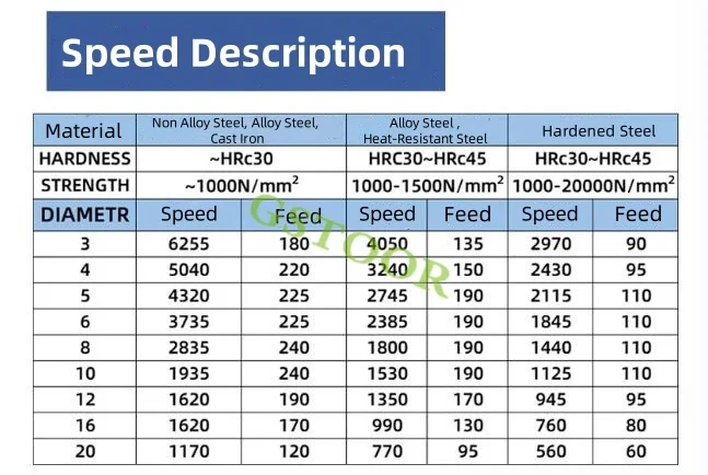 Fresatura HRC55 3 Lama in acciaio al tungsteno per fresa in lega di alluminio CNC Maching fondo piatto sgrossatura frese strumenti
