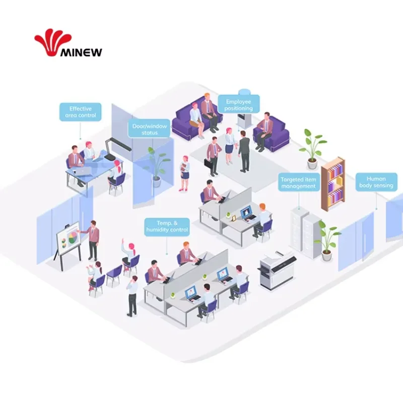 Smart Home Office Security Burglar Alarm System IoT Device Includes Beacon & Pir Sensor & Bluetooth Gateway & Asset Tag