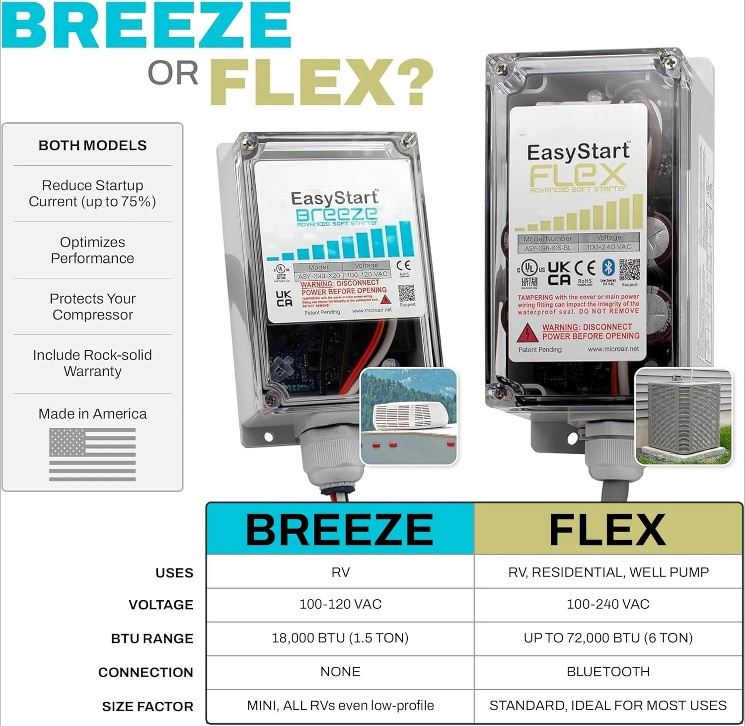 Bluetooth Soft Start Kit for Home Air Conditioner, RV & Commercial Use, Works with Generators, Reduces Power Surge