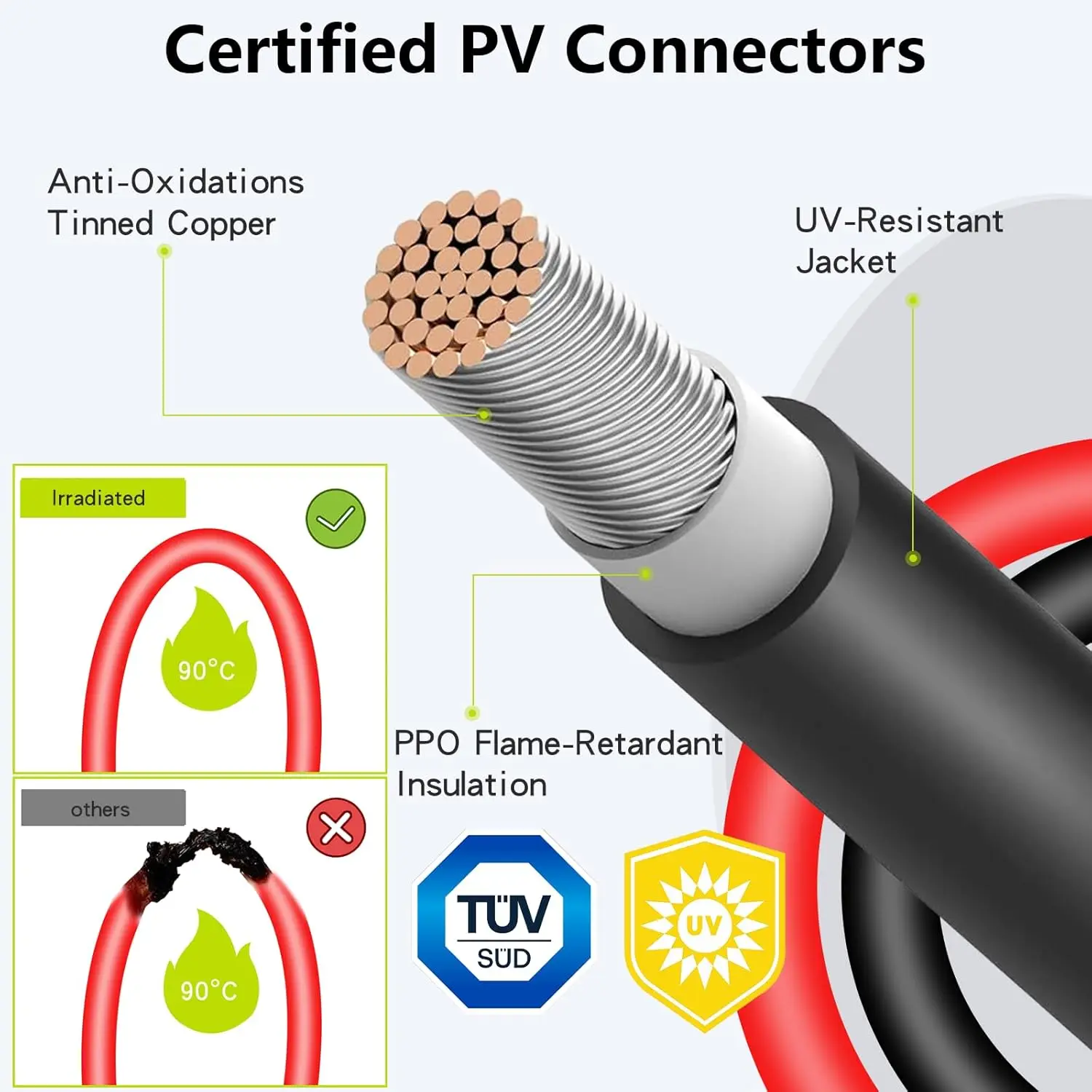 50Ft 10AWG, Solar Wire with Tool-Free Solar Connectors, Waterproof Solar Panel Extension Cable 6mm²