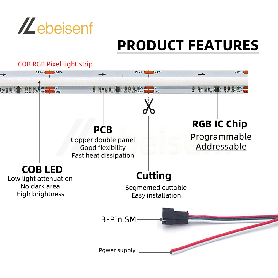 Nowy 5M LED COB RGB magiczna kolorowa taśma oświetlenie pikselowe DC 12V 24V 720 576 LEDs/M WS2811 kolorowa cyfrowa taśma z elastyczną lampą SPI