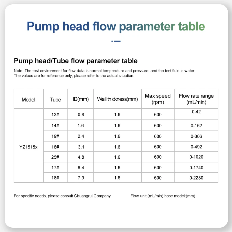 Small Laboratory Chemical Peristaltic Dosing Pump with Customizable DC Motor 12V for Precision Fluid Delivery
