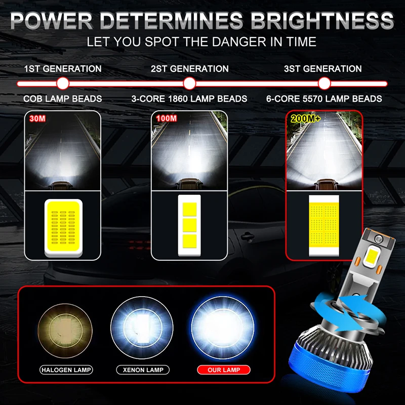HLXG 2PCS Car Lights H7 H4 H1 9006 H11 9005 9012 Super Bright LED Headlights High Low Beam Fog Light Bulbs White 6000K 12V