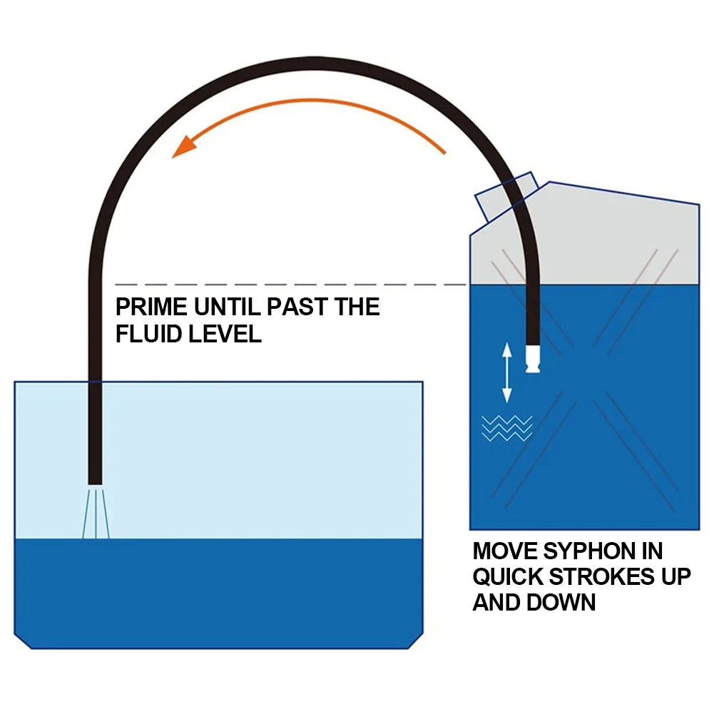 Manual Suction Pipe Gas Siphon Pump Gasoline Fuel Water Shaker Siphon Safety Self Priming Hose Pipe Plumbing Hoses Transparent