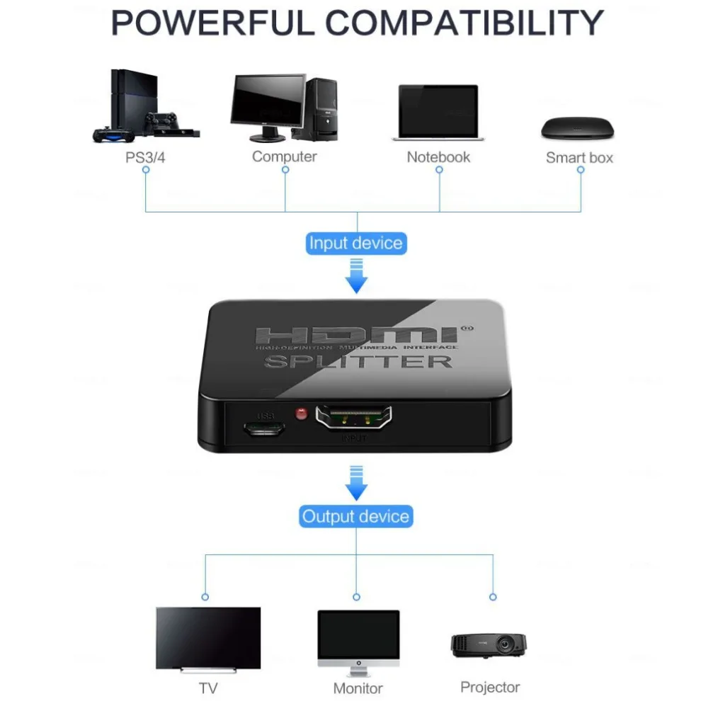 LccKaa 1 in 2 Out HDMI Splitter 4K Video Switcher HDMI-Compatible Cable Adapter 1x2 Hub For PS4 Laptop Monitor TV Box Projector