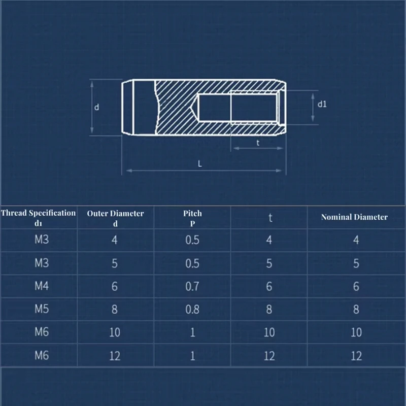 Weiyi M3-M6 GB120 SUS304 rodamiento de rosca interna de acero inoxidable posición cilíndrica rollo pasador moldeado tuerca de inserción integrada