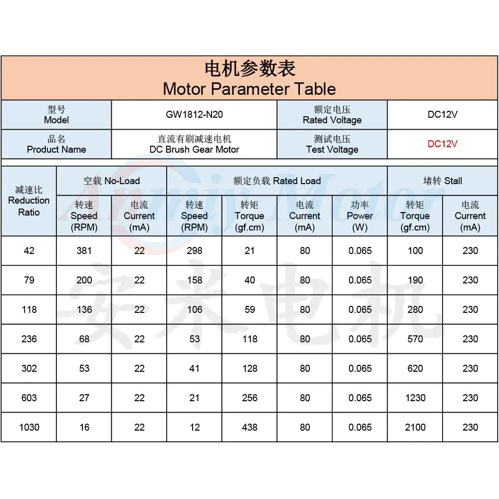 GW1812-N20 DC 12V (to 6V 3V) Mini Micro Metal Worm Gear DC Brushed Motor Slow Speed High Torque Long Shaft Dual Shaft 16-381RPM