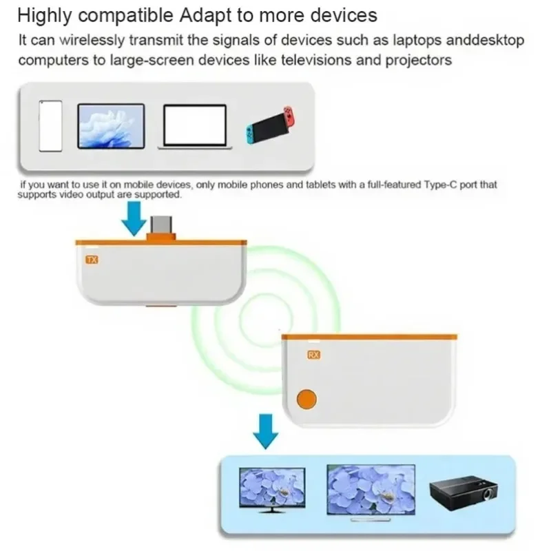 

Беспроводной HDMI-передатчик-приемник Type-C 50 м, адаптер-удлинитель, ТВ-донгл для телефона, ноутбука, ПК, телевизора, монитора, проектора