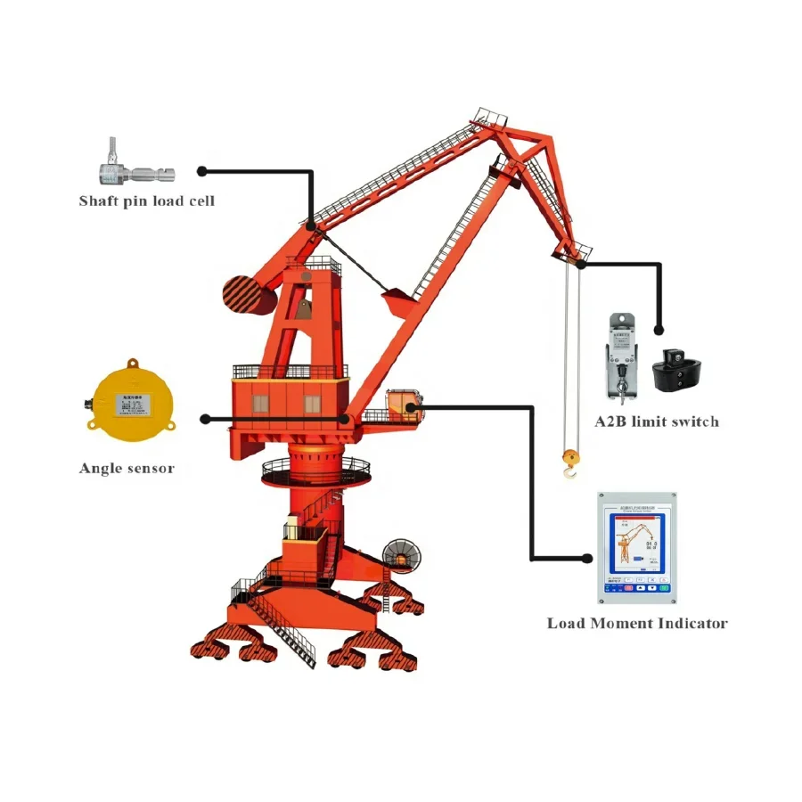 Load Moment Indicator Installed On Port Crane Marine Cranes