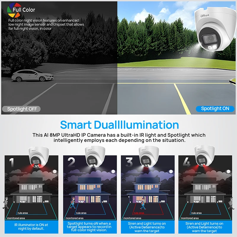 Dahua 8MP สี IPC-HDW2849T-S-IL Smart Dual Light IVS Eyeball WizSense POE Motion Detection ไมโครโฟนในตัวกล้องเครือข่าย