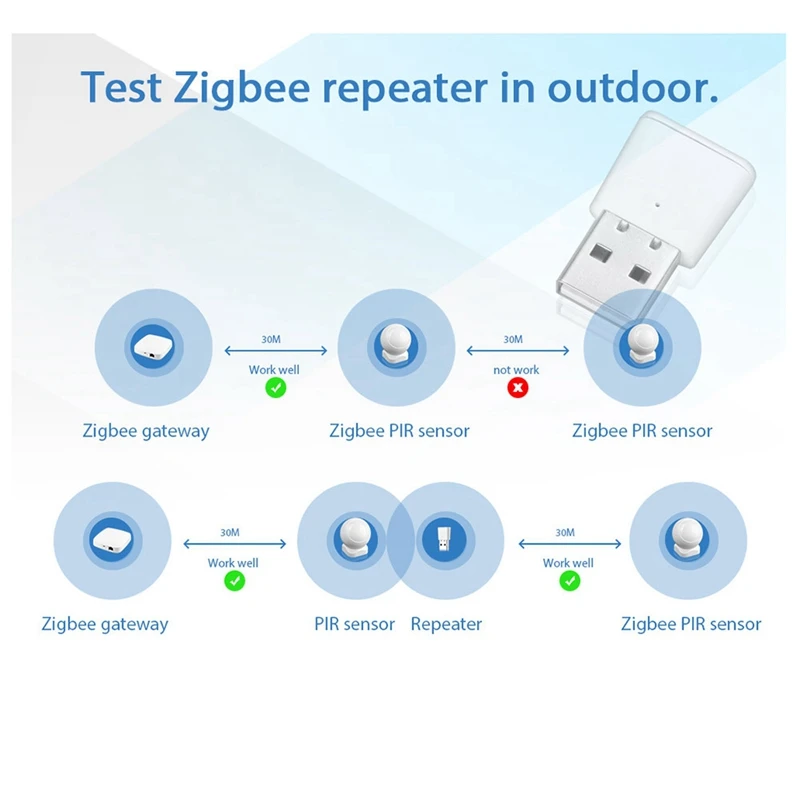 Tuya Zigbee 3,0 повторитель сигнала USB-удлинитель для устройств Smart Life Zigbee, датчики, расширение 20-30 м, модуль умной автоматизации