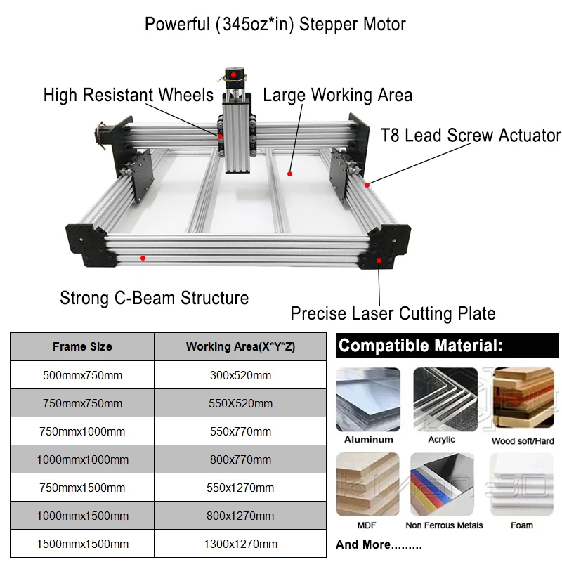 BulkMan3D Latest V2.2 WorkUltra CNC Router Machine Full Kit xPRO V5 GRBL Precise 4-Axis CNC Engraver for Wood Metal Acrylic Cut