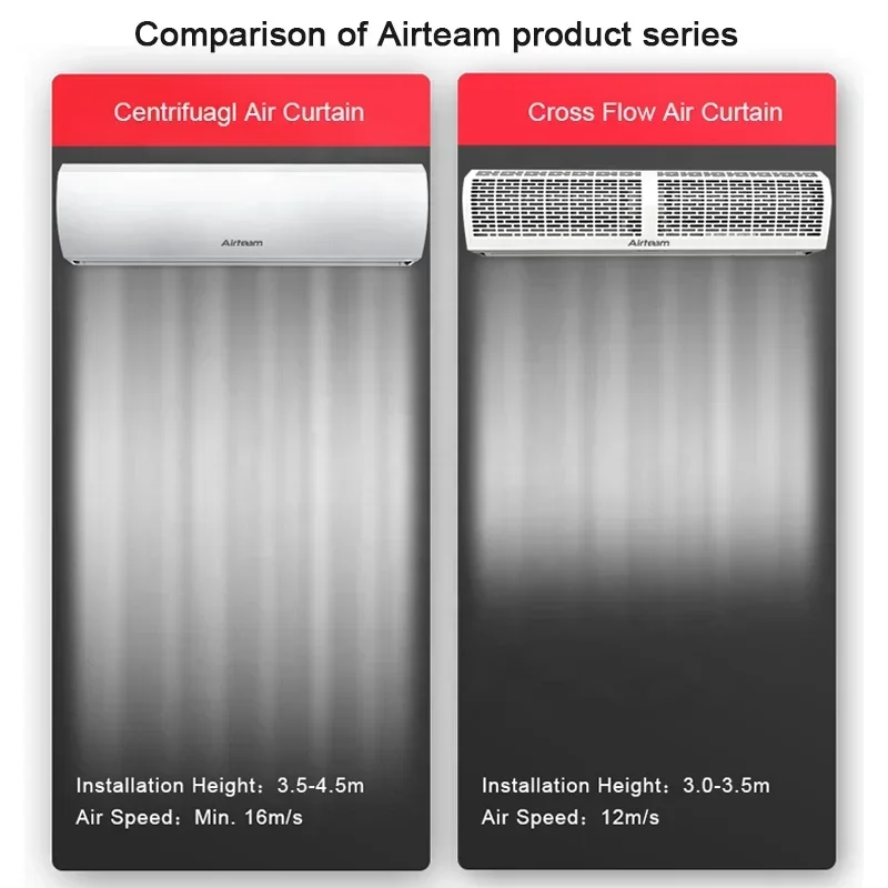 Cortina de ar centrífuga com interruptor magnético do sensor da porta