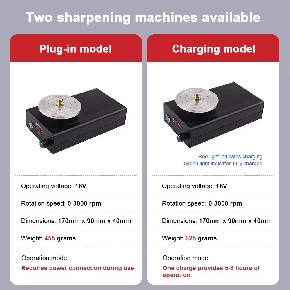 AC 100-240V Electric Knife Sharpener Carving Knife Quick Sharpening Machine Diameter 70MM Mini Grinding Machine 0-3000RPM