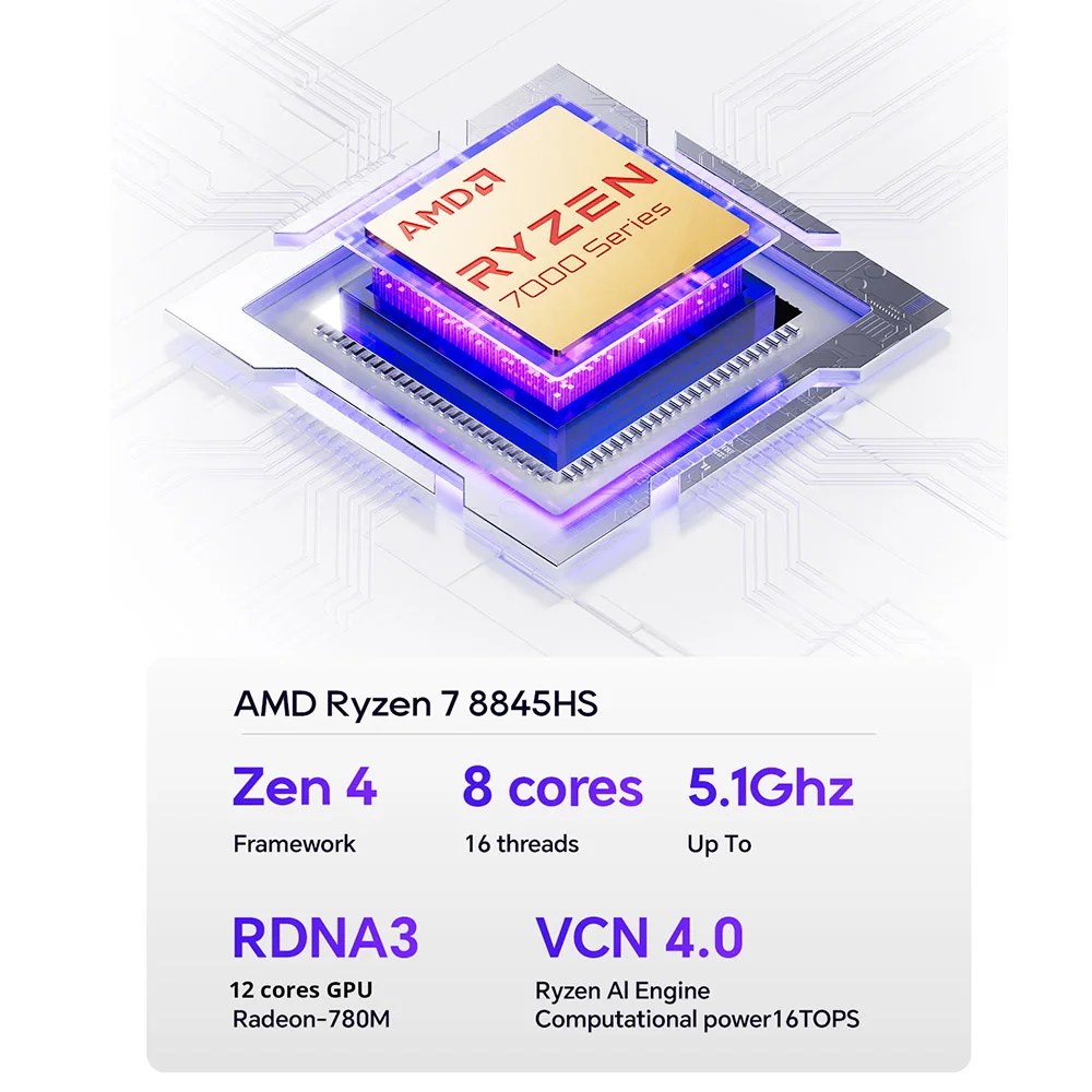 AOOSTAR GEM12 Mini PC, AMD Ryzen 7 8845HS 8 Core Up to 5.1GHz, 32GB DDR5 RAM 1TB PCle 4.0 SSD, WiFi 6 Bluetooth 5.2, 2*2.5G LAN