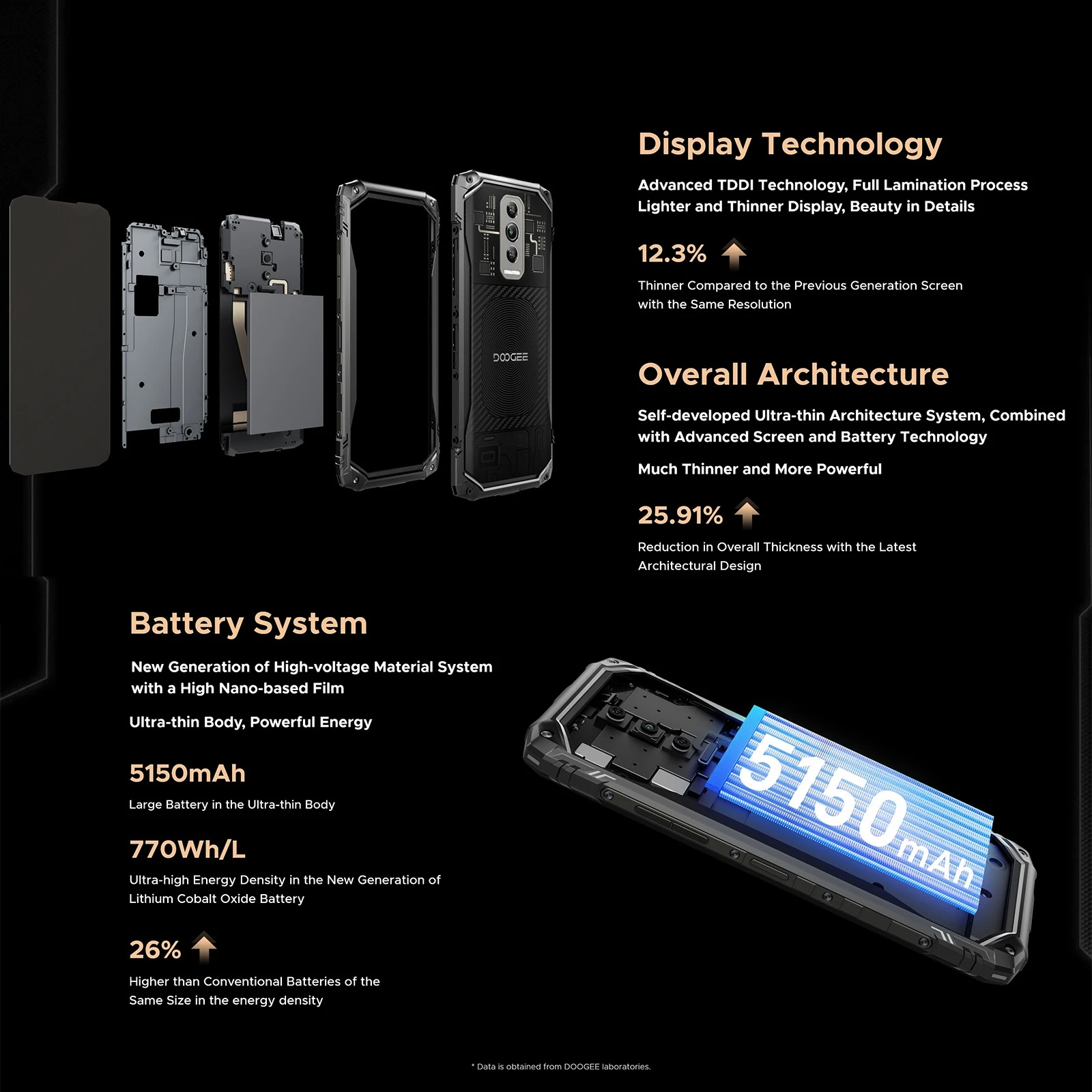 DOOGEE Blade 10 Ultra Rugged Smartphone 6.56'' 90Hz Display 8GB RAM 256GB ROM 50MP Camera 5150mAh NFC 4G Android 14 Mobile Phone