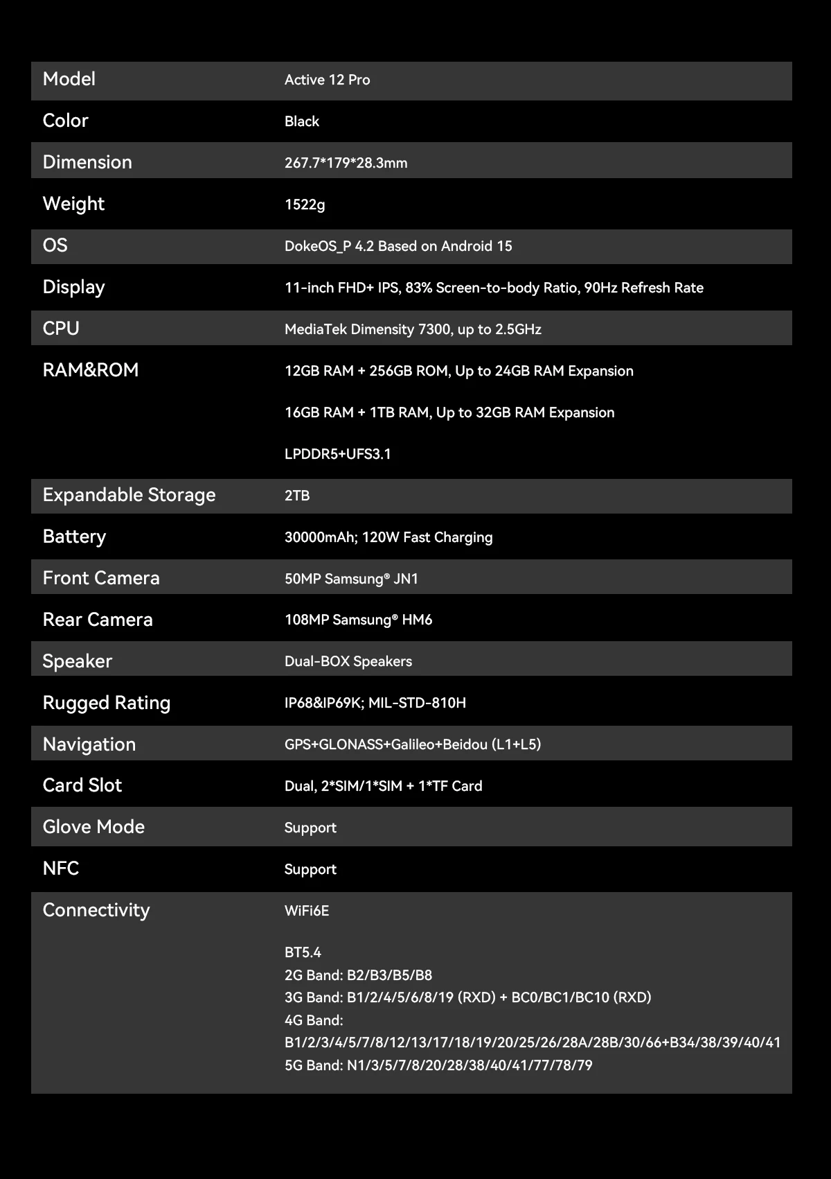 Blackview Active 12 Pro Rugged Projector Tablet 11" Android 15 5G Tablet Dimensity 7300 36GB RAM 256GB 30000mAh 120W