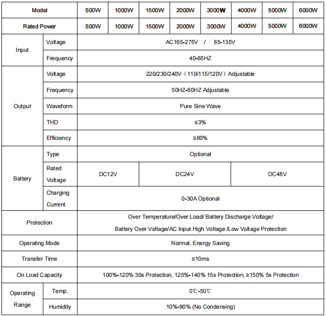 Vmaxpower Solar DC to AC Solar 25kw Solar Hybrid Inverter High Energy Conversion Rate