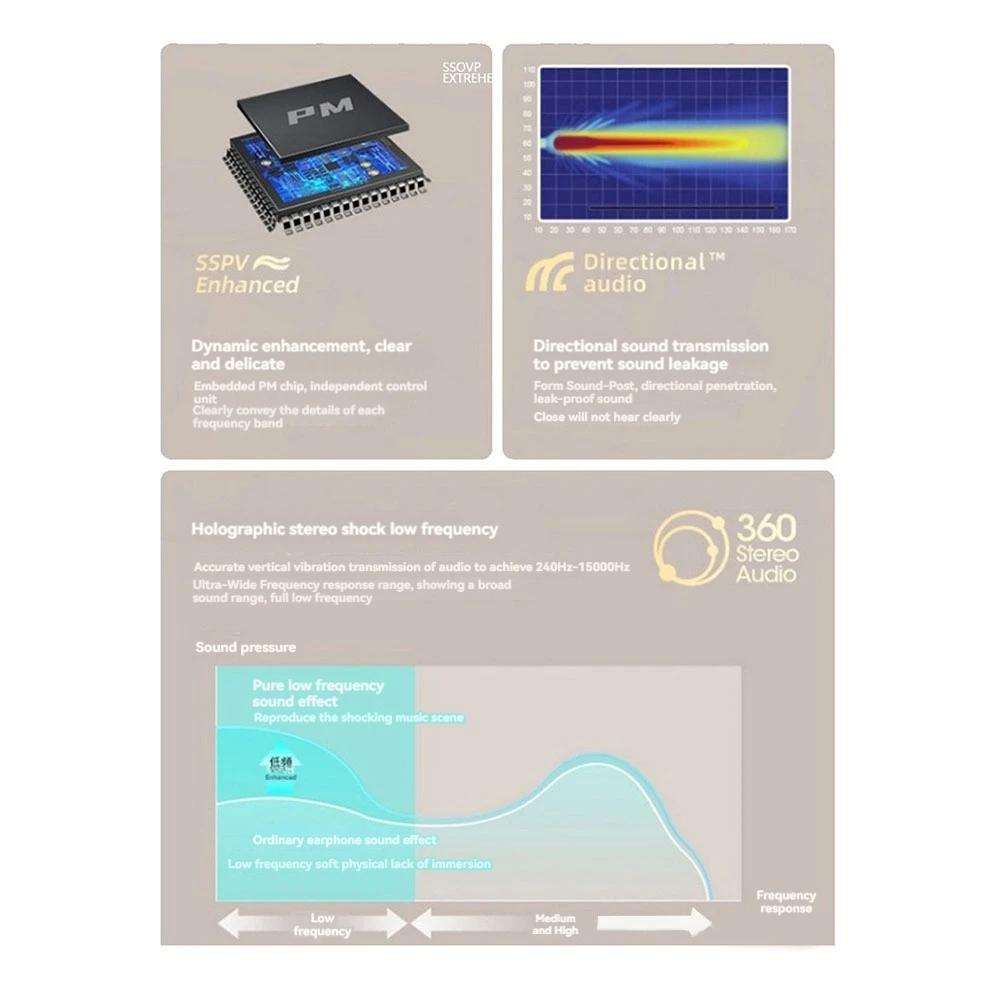 Наушники-вкладыши с цифровым дисплеем в форме сердца, Bluetooth 5,3, басовые стереонаушники, водонепроницаемые милые наушники-вкладыши