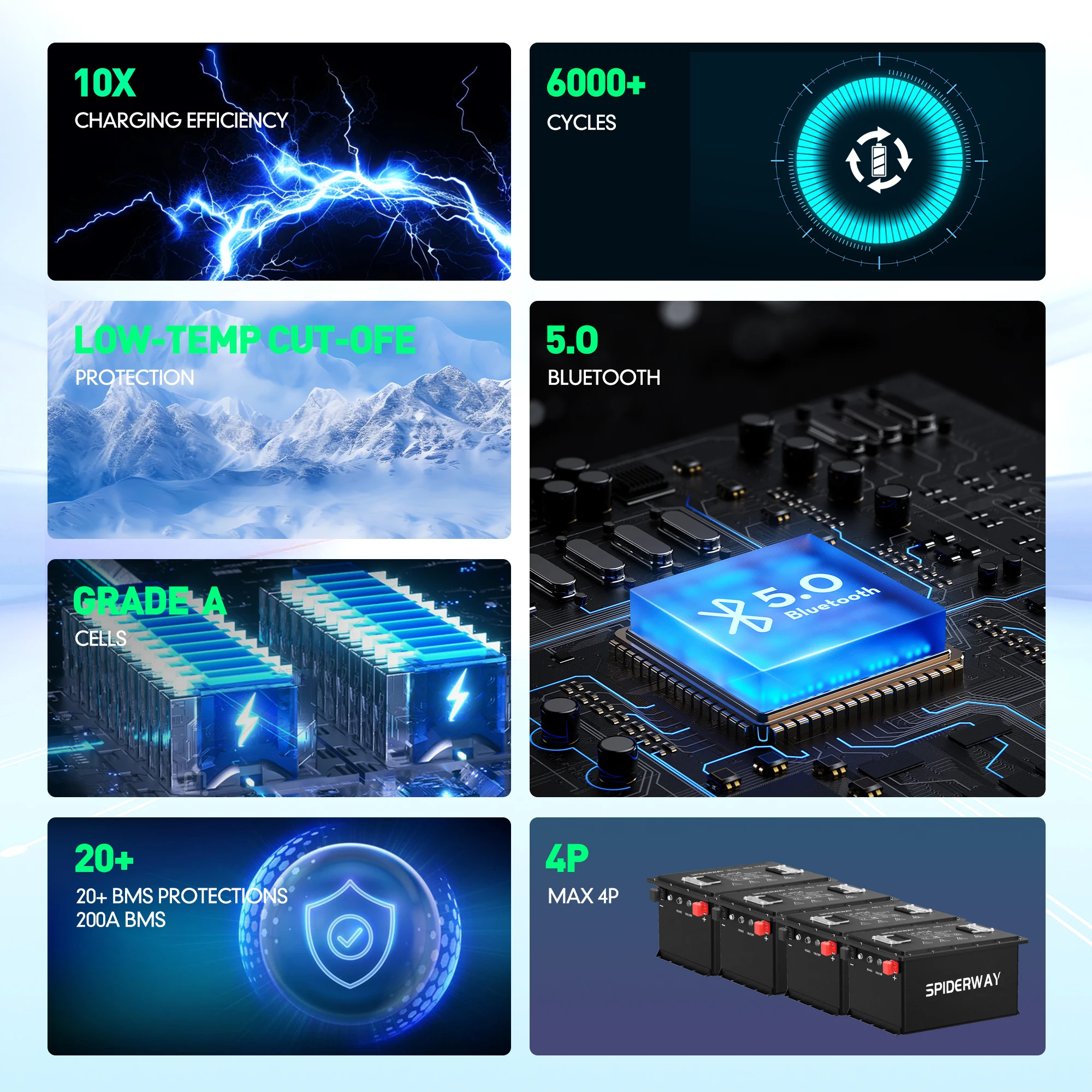 36 В (38,4) Литиевая батарея для тележки для гольфа LiFePO4, 100 Ач, с сенсорным монитором BMS 200 А, до 6000 циклов, срок службы 10 лет, низкая температура