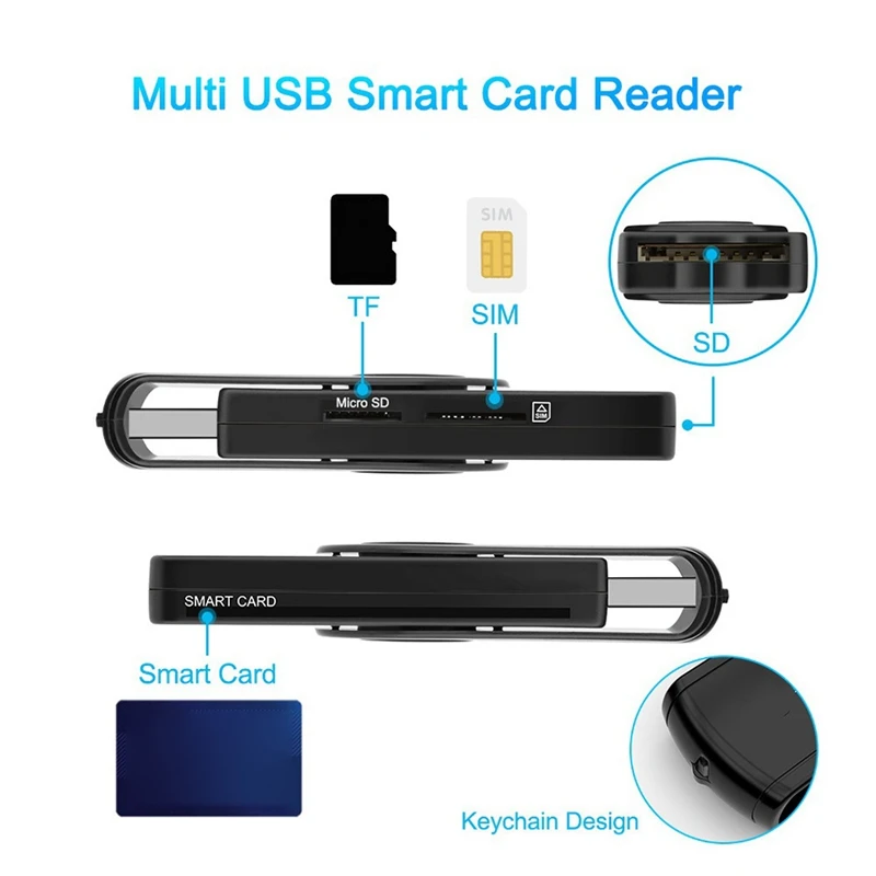 USB CAC Smart Card Reader Micro-SD/TF Memory ID Bank EMV2 Electronic Citizen SIM Backup Copy Connector Adapter,CR310
