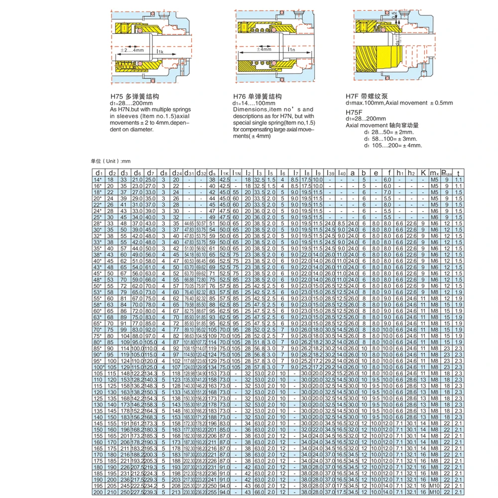 물 펌프용 단일 용수철 도장 기계식 샤프트, sic/sic/fkm H7N/H75N-25/28/30/32/35/38/40/43/45/50/53/55-90mm