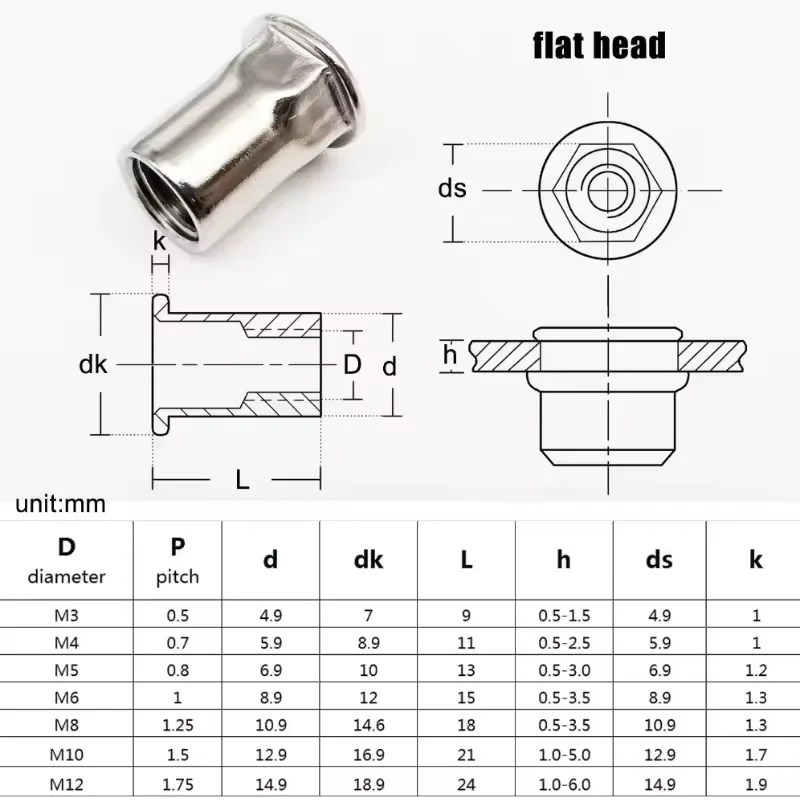 M3 M4 M5 M6 M8 M10 M12 304 Stainless Steel/carbon Steel Colorful Zinc/blue Zinc Flat Rivet Nut Hex Hexagon Flat Nuts