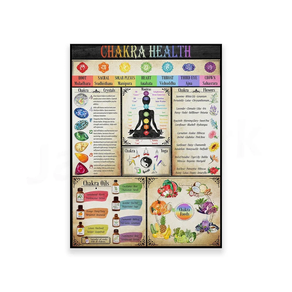 Chakra Health Poster | Keep your chakras healthy using this printable poster as your guide.