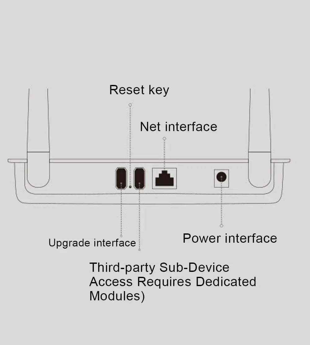 2-in-1 Tuya Smart Home Zigbee 3.0 Bluetooth Multi-Mode Gateway HUB Strong Signal Bridge Works with Alexa Google Home EU/US Plug