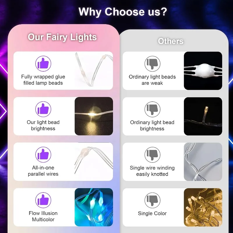 Smart Fairy String Lights, 16.5Ft USB DIY Twinkle Lights Remote & App Controlled, Music Sync,12 Modes, Multicolor & Warm White for Bedroom, Christmas, Parties,Wedding,Centerpiece Decoration