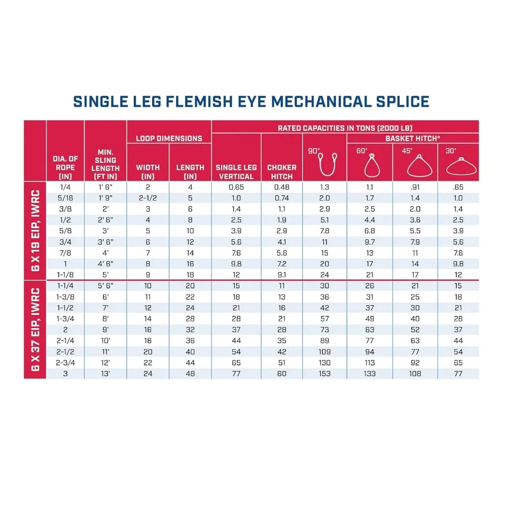 Single Leg Wire Rope Sling | 2.5 Ton Vertical Rated Capacity | Flemish Eye Loop to Heavy-Duty Thimble