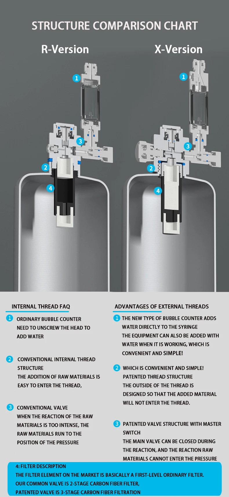 ZRDR حوض السمك CO2 نظام المولد عدة خزان الأسماك النباتات المائية ثاني أكسيد الكربون الصلب اسطوانة المواد الخام مولد رد فعل