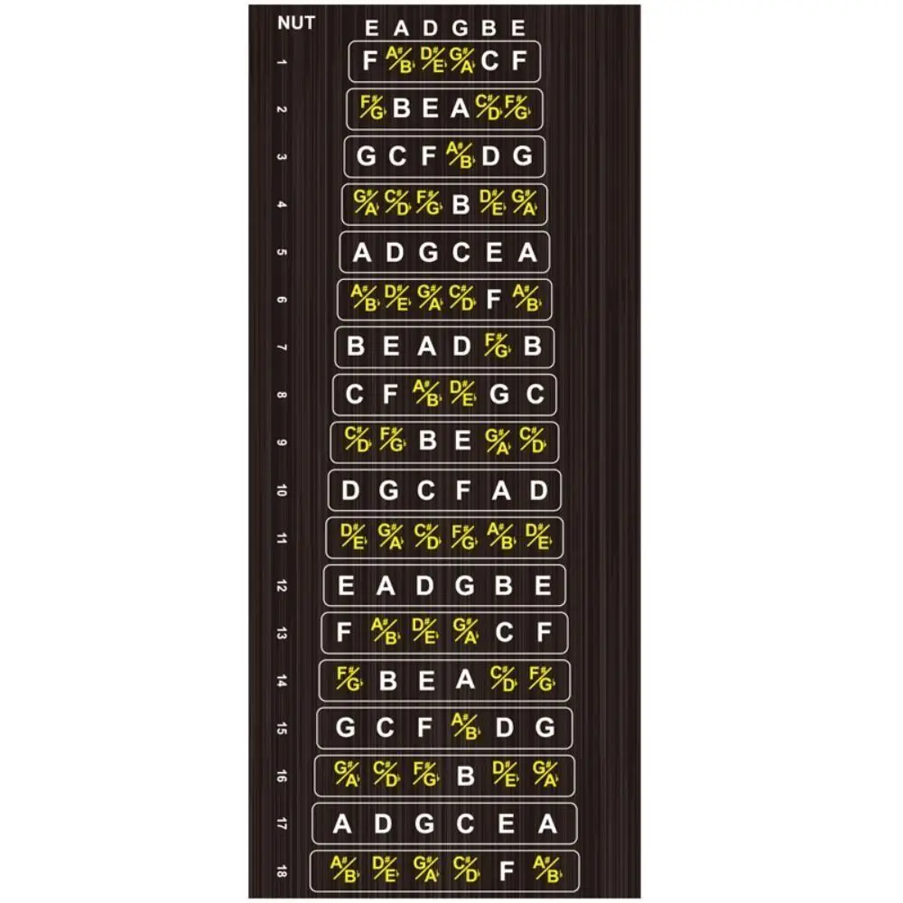 Portable Guitar Fretboard Note Sticker Tone Sense Learning Guitar Fingerboard Sticker Musical Lightweighting