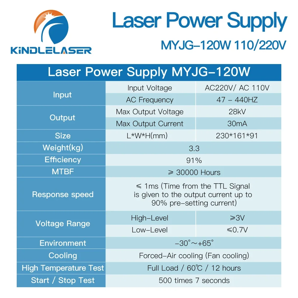 Imagem -06 - Kindlelaser-fonte de Alimentação Laser Tubo Máquina de Corte Fonte para Reci Efr Yongli Cdwg Co2 Myjg120w 110 v 220v 120w