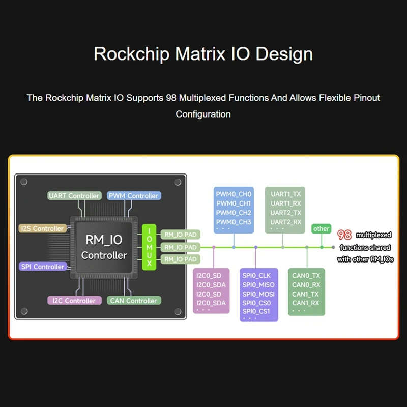 Luckfox Lyra SD-Boot Версия RK3506G2 Плата разработки Rockchip Linux для дисплея MIPI/DSI Cortex-A7