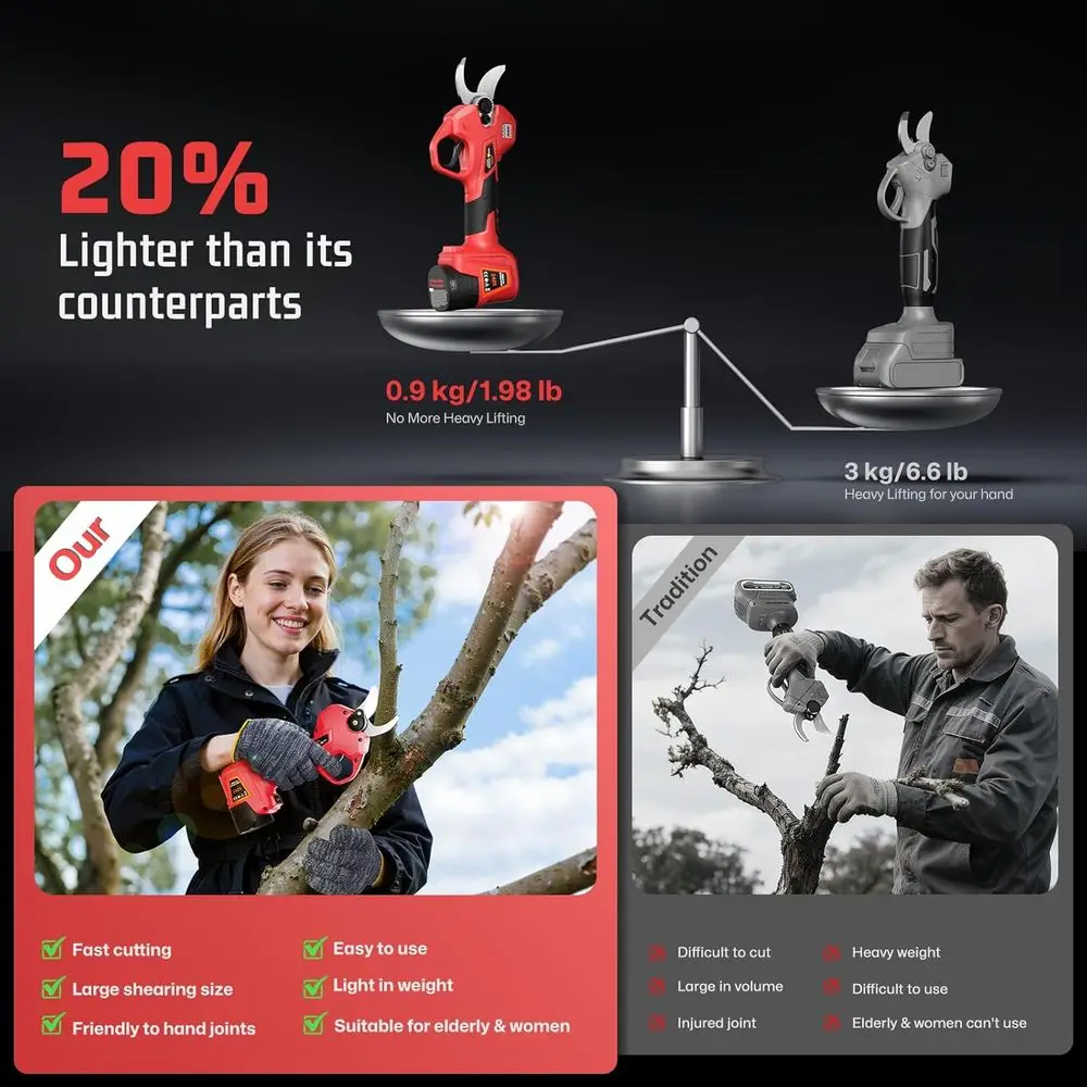 Electric Pruning Shears for Gardening,Garden Shears Cutter 0.5 Second Shear Speed 0.8-1.4"Cutting Diameter Brushless Trimming Br