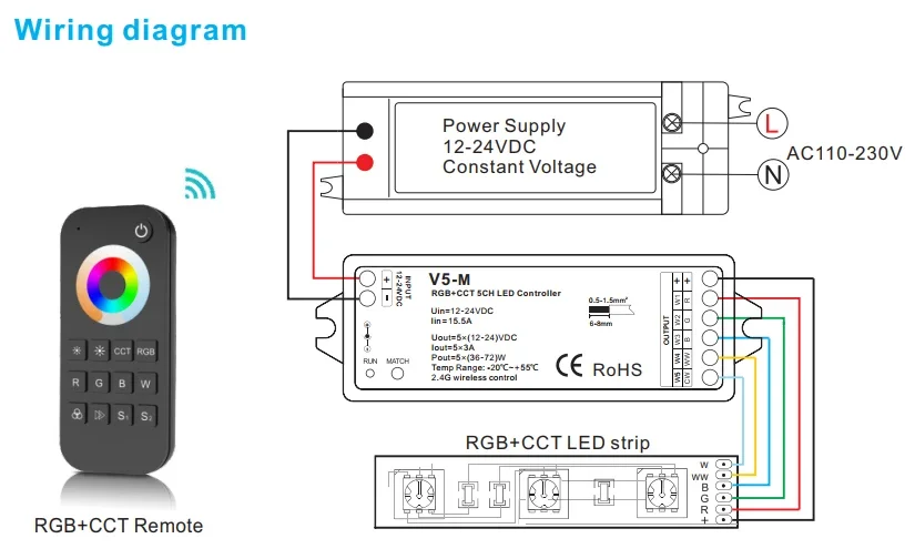 Led RGBCCT Strip Controller 2.4G RF Remote Wireless 4A 5 Channel Output DC12V-24V 4 Zones RGB CCT String Ribbon Control Use