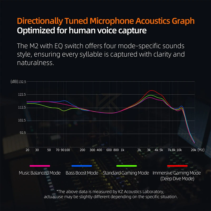 كابل KZ M2 من النوع C بميكروفون مزدوج مطلي بالفضة ترقية كابلات سماعات الأذن مع ضبط EQ سلك IEM لـ ZSN EDX ZS10 PRO X Castor D-Fi ZVX