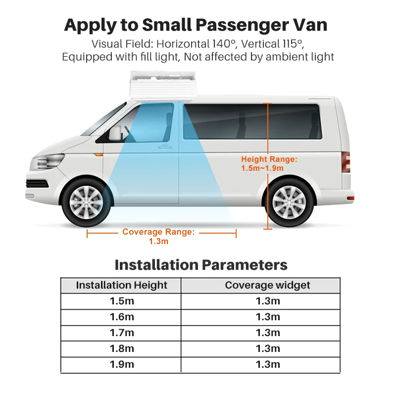 FOORIR people counting sensors price Small bus passenger counter customer counter system