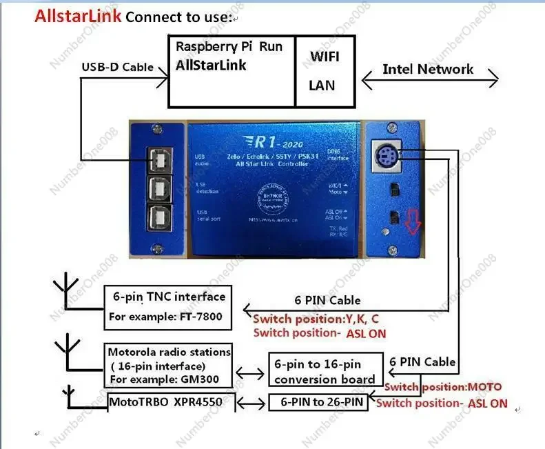 R1-2020 ASL-Echolink-zello-YY Voice Interface Board USB Sound Card Version SSTV PSK31 AllStar Link Controller