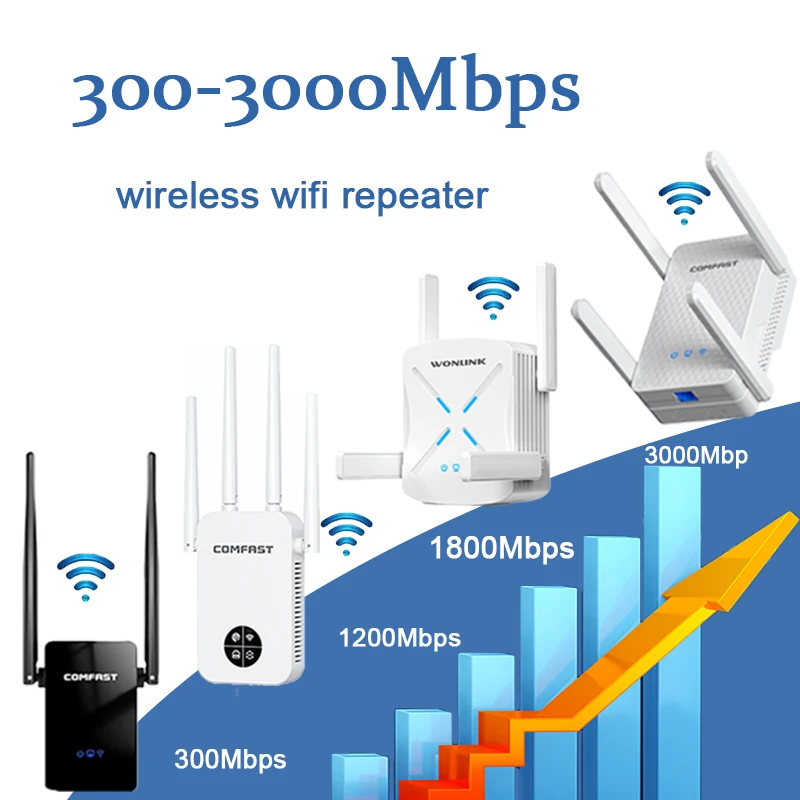 300-3000Mbps Wireless WiFi Repeater Router Extender 2.4G 5.8G Signal Amplifier WiFi 6 Home Repetidor Wi-Fi Long Range Booster