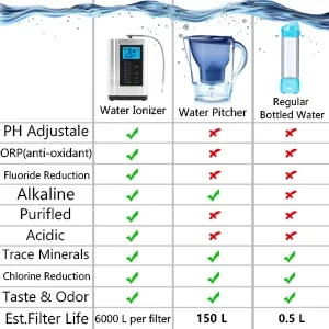 آلة توليد المياه القلوية Kangen أعلى 8 مبيعات لآلات المياه Kangen - رقم 2