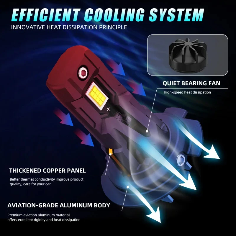 H7 H18 LED Headlight Bulbs 20W 2000lm H7 LED Light Auto Headlight Fog 6000K 7035 CSP Headlamp With Turbo Fan Head Light
