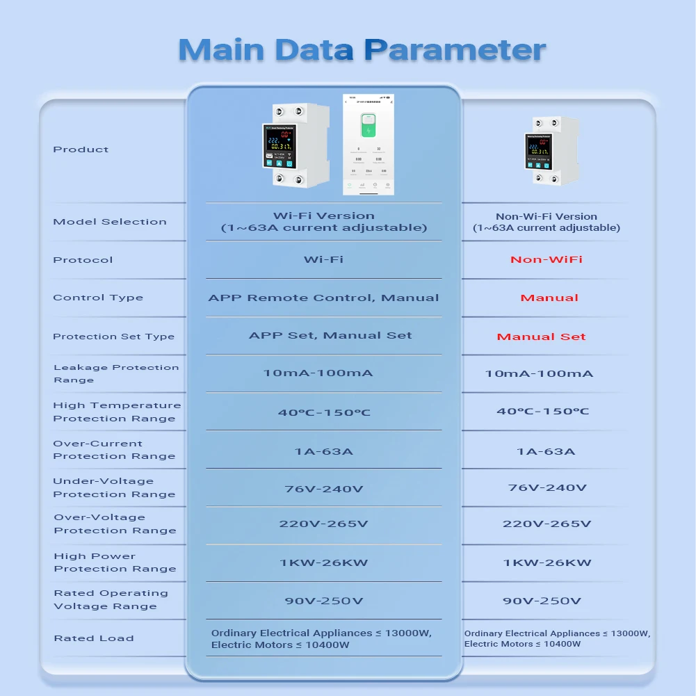 SmartLife TUYA WIFI 2P/63A Circuit Breaker Earth Leakage Over Under Voltage Protection Protector Relay Switch Energy KWh Meter