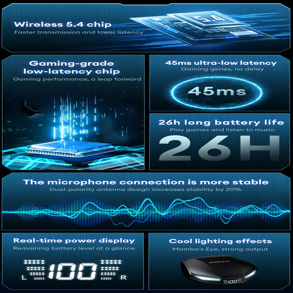 New Lenovo XT53 Gaming Headset LED Digital Display Wireless Sport Earbuds HD Call Low Latency Headphones Waterproof GM2 PRO
