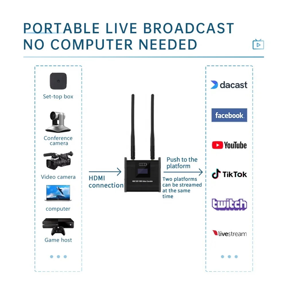 Custom Made Rtmps Live Streaming H.265 264 IPTV Wowza Obs Vmix Wirecast PELCO PTZ HDMI NDI HX SRT Video Capture Card Box Encoder view 5