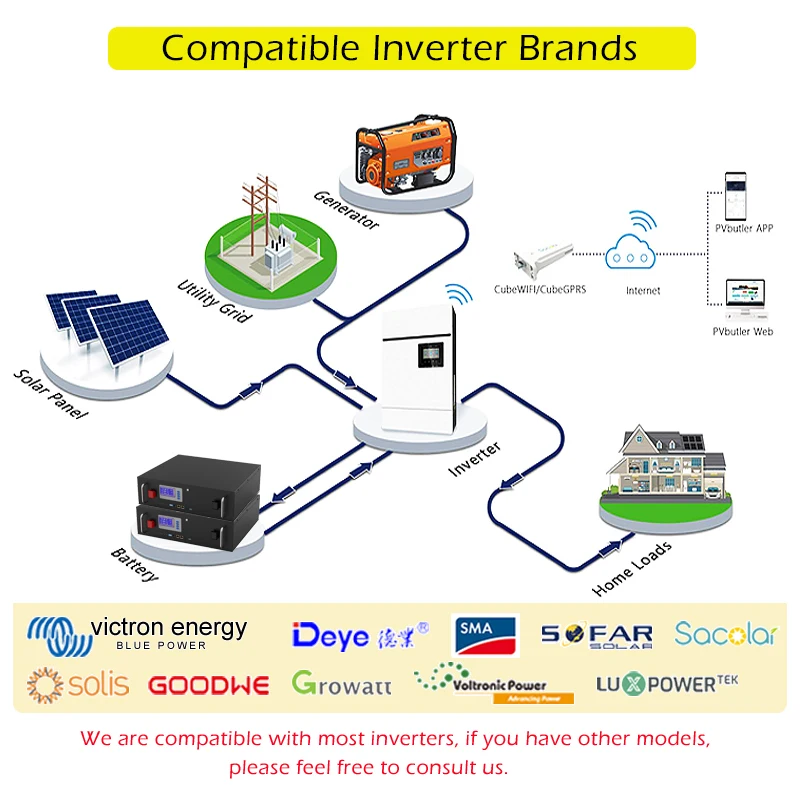 48V 200Ah 150Ah LiFePO4 Battery Pack 51.2V 10KWh 100% Capacity with RS485 CAN Communication for Energy Storage Backup Power