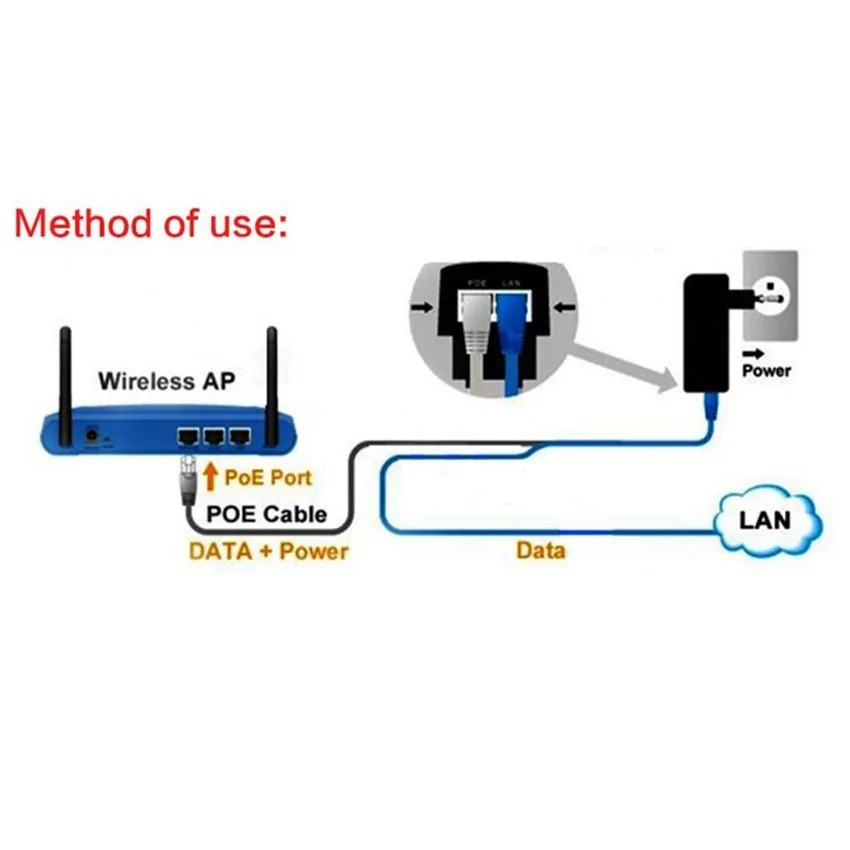 POE Injector Wall Plug Adapter DC 12V 1A 2A 24V 1A Switch Power Supply Adapter Wireless Ethernet For IP Camera CCTV US/EU Plug