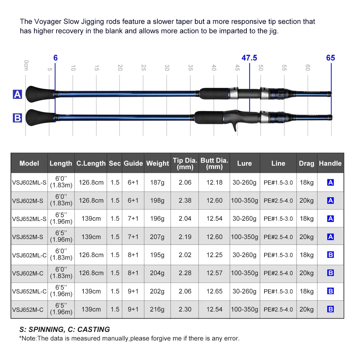 NOEBY VOYAGER Slow Jigging Rod 1.83m 1.96m Spinning Casting Max Drag 20kg Boat Rod Ocean Fishing Rod Lure Waight 30-350g